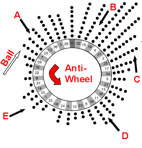 Roulette Patterns Roulette Patterns