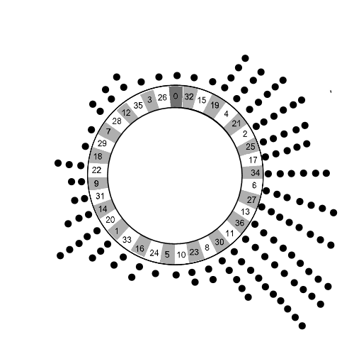 Roulette combination